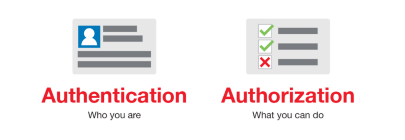 authenticationauthorization